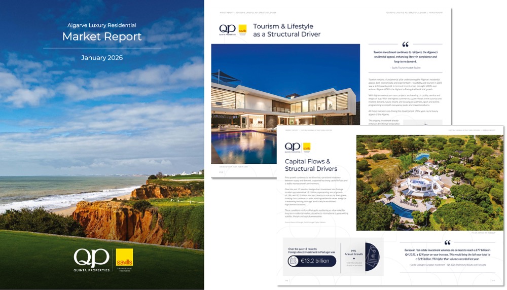 algarve real estate market report 2026