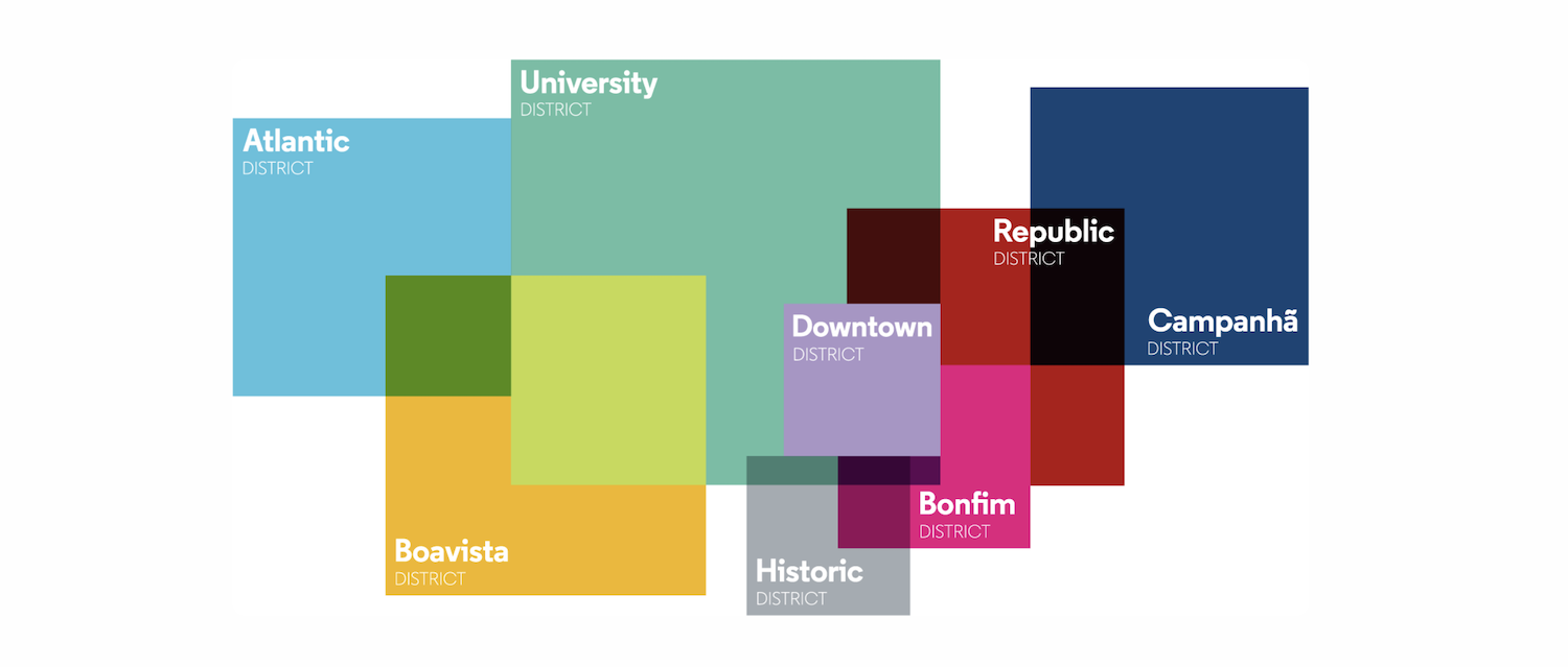 visit porto districts